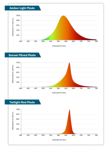 full spectrum light