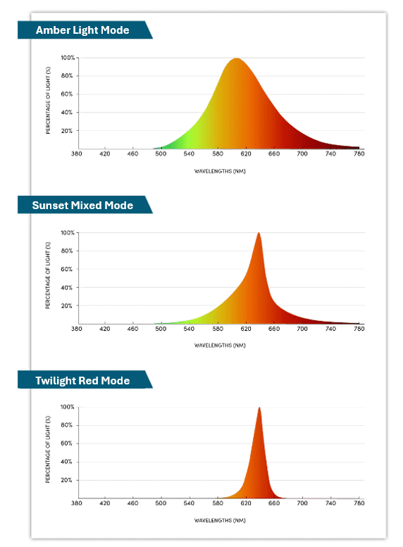 Full Spectrum Light